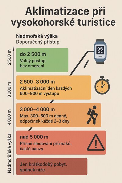 Zdroj: Rigad