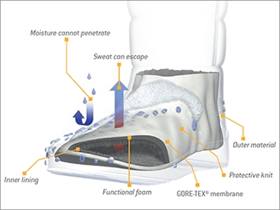 Gore-Tex® Insulated Comfort